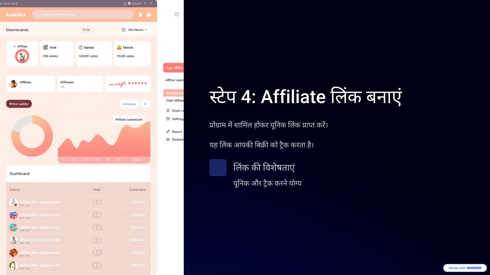 Affiliate Marketing Kaise Shuru Kare