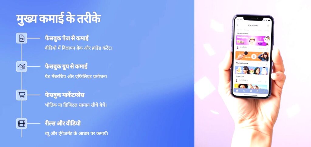 Facebook Se Kaise Kamaye?